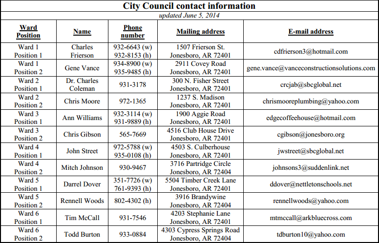 jonesboro-city-council-members-contact-info-2014.PNG