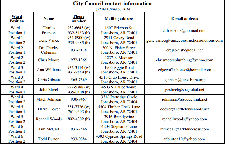 jonesboro city council members 2014