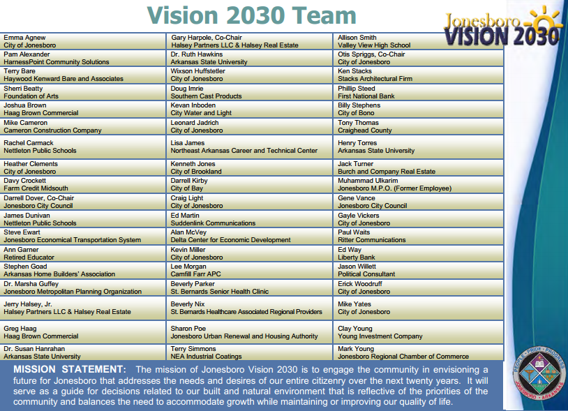 Vision 2030 Team